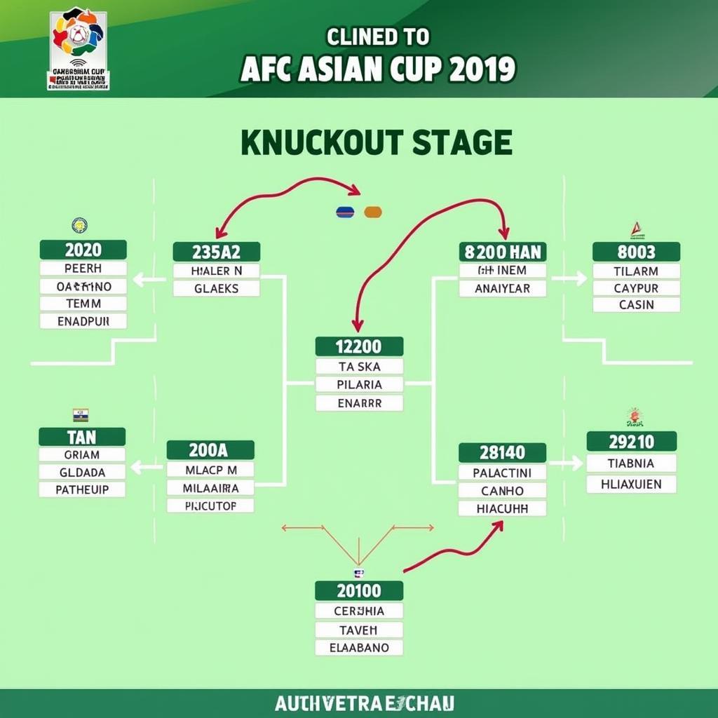 Vòng knock-out Asian Cup 2019