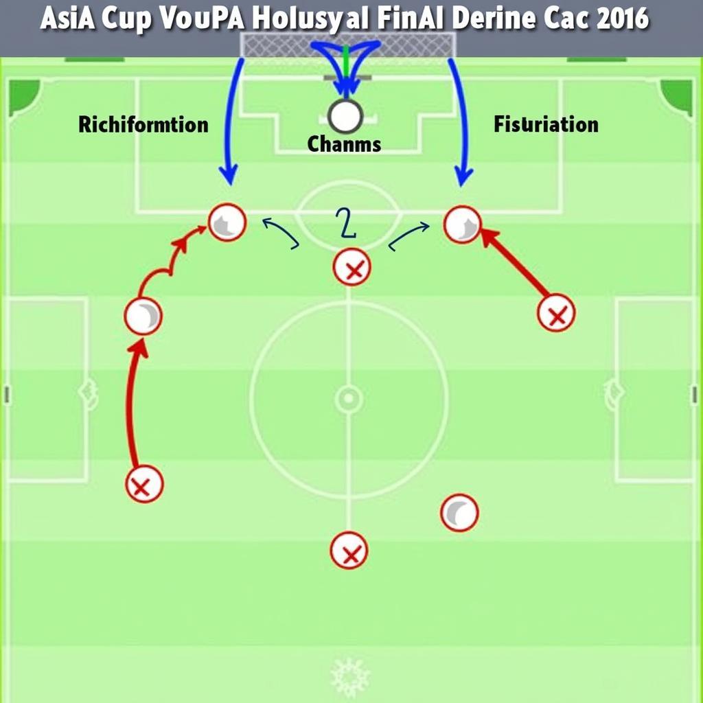 Chiến thuật của hai đội trong trận chung kết Asia Cup 2016