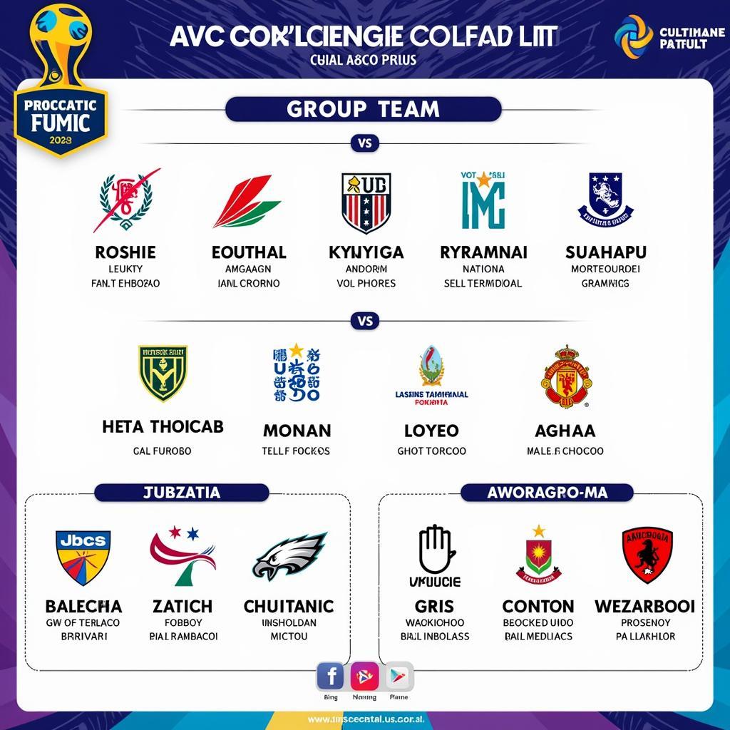 Các đội tham gia AVC Challenge Cup 2023