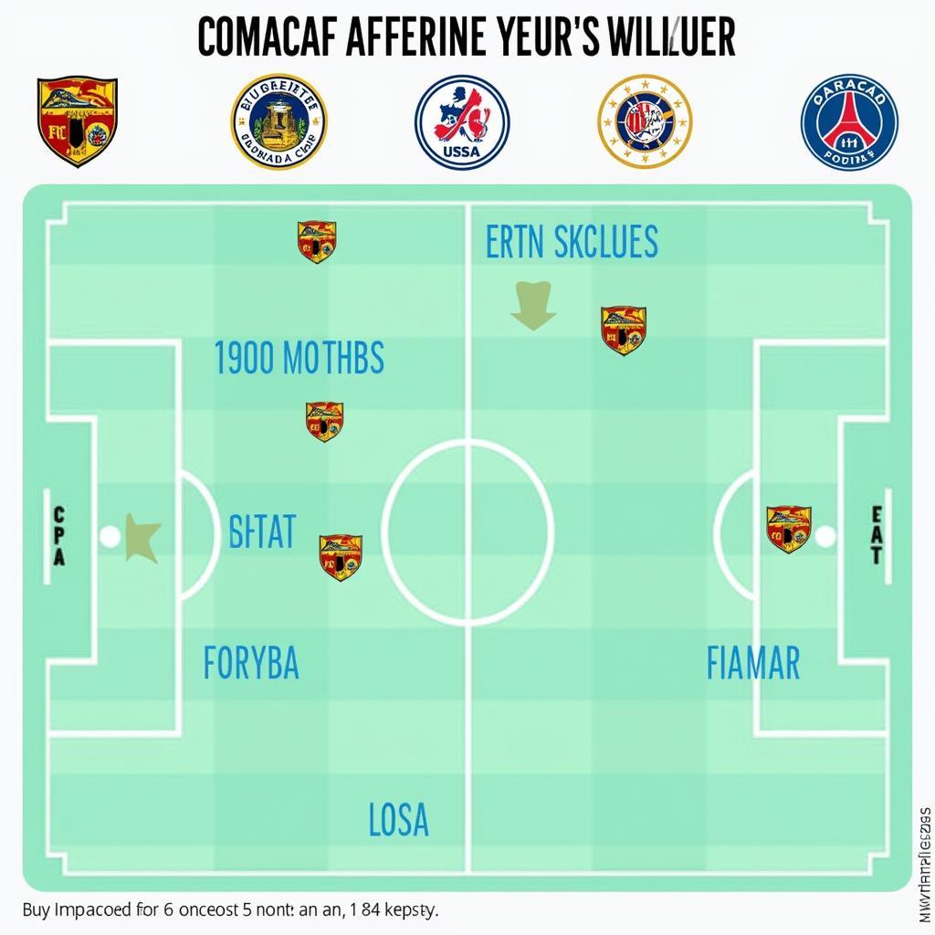 Concacaf World Cup Qualifying: Tactical Analysis