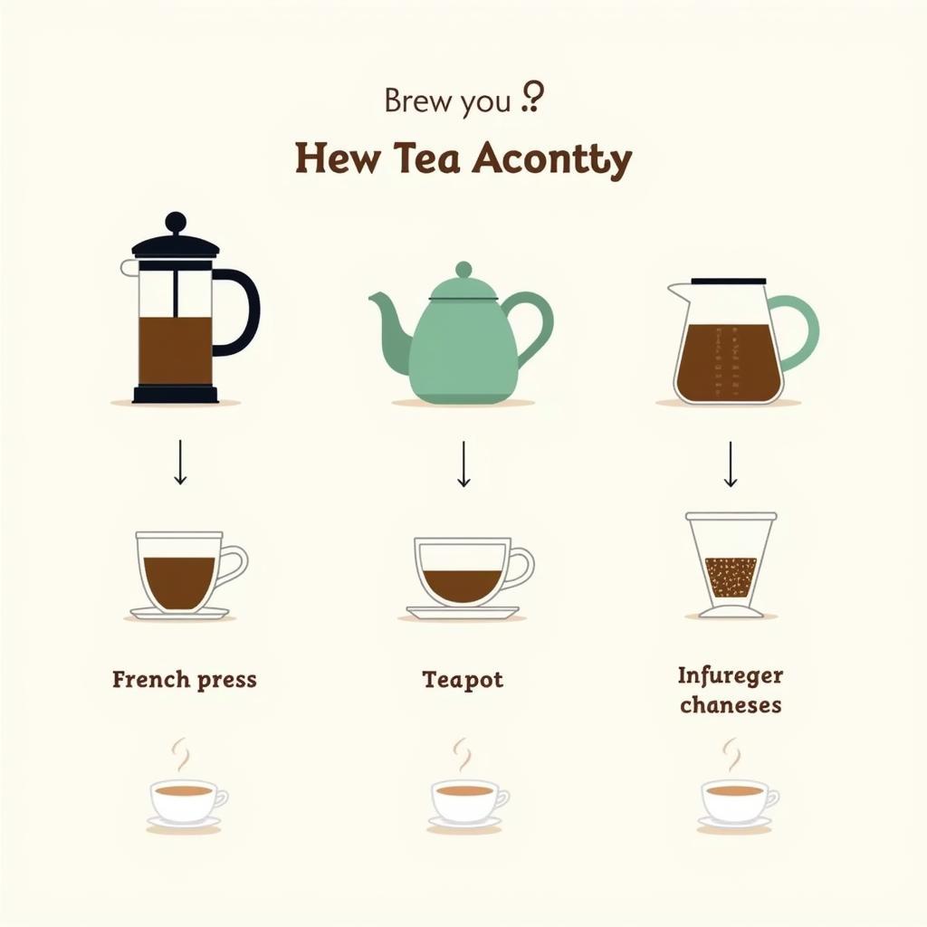 Brewing tea using different methods