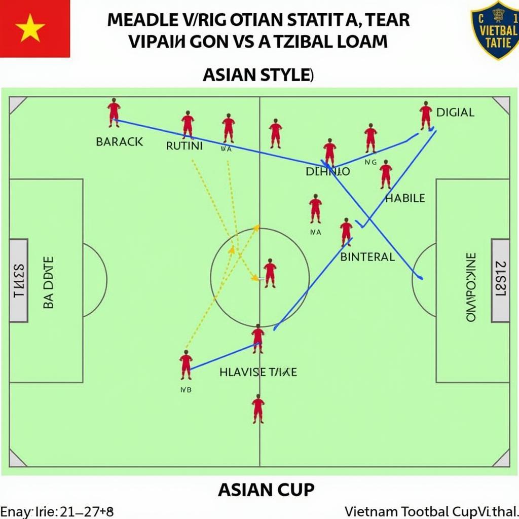 Chiến thuật đội tuyển Việt Nam tại Asian Cup