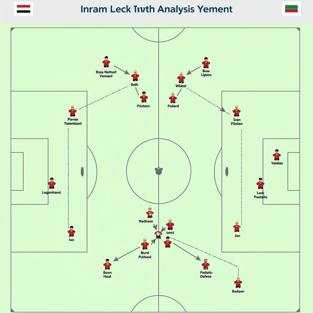 Chiến thuật của Iran và Yemen tại Asian Cup