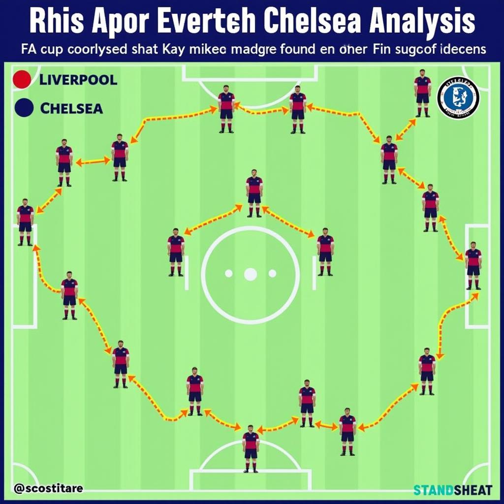 Chiến Thuật Liverpool Chelsea FA Cup