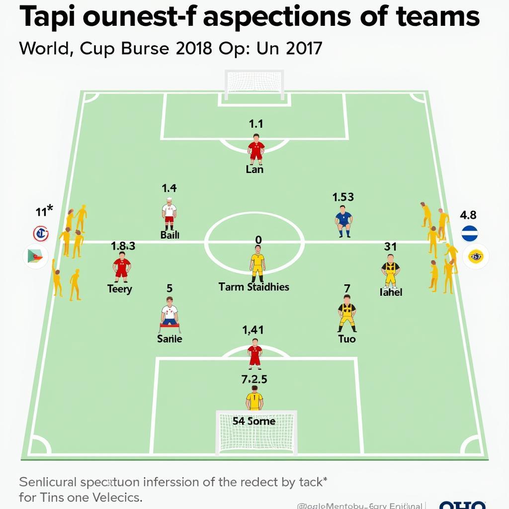 World Cup 2018 Tactical Formations