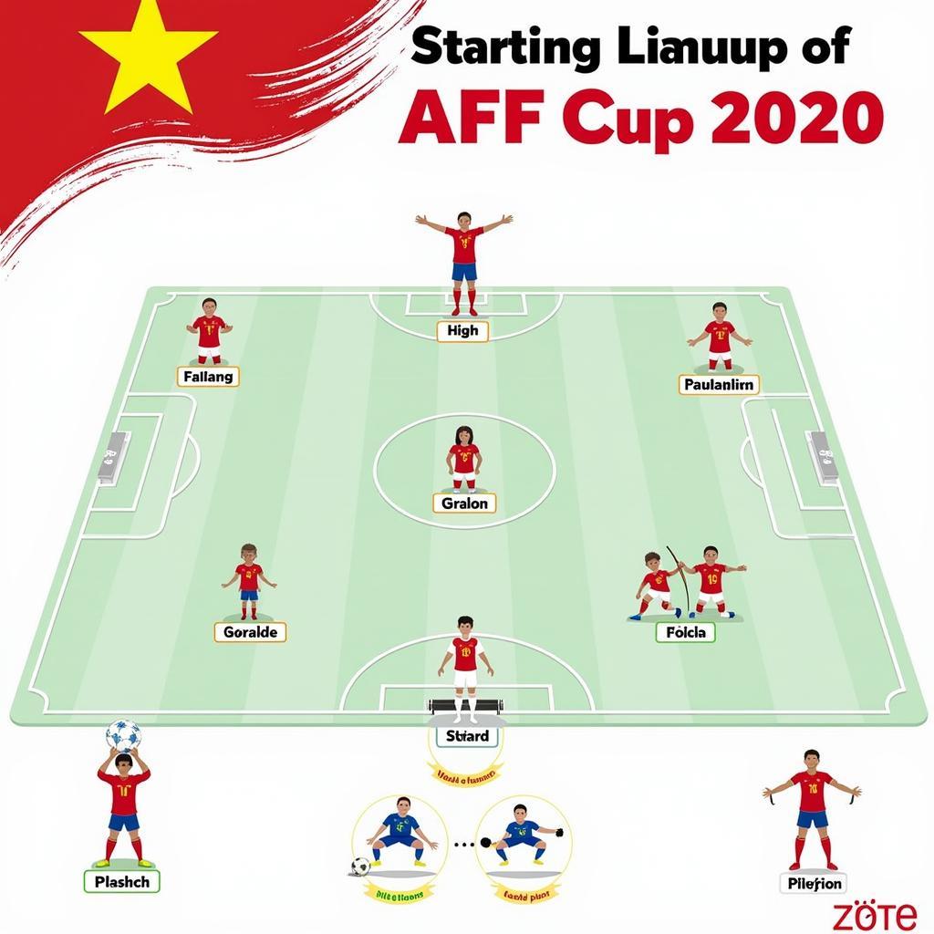 Đội hình Việt Nam tại AFF Cup 2020