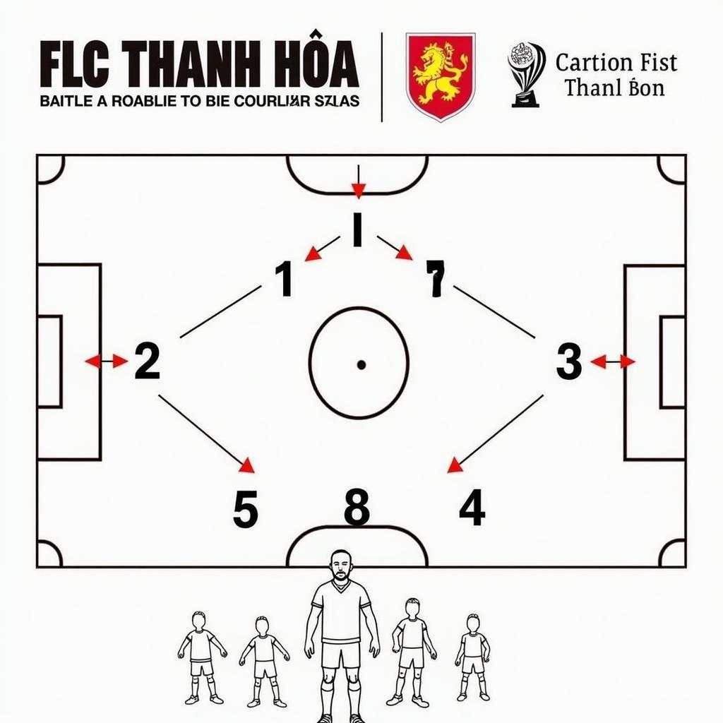 Chiến thuật của FLC Thanh Hóa tại AFC Cup