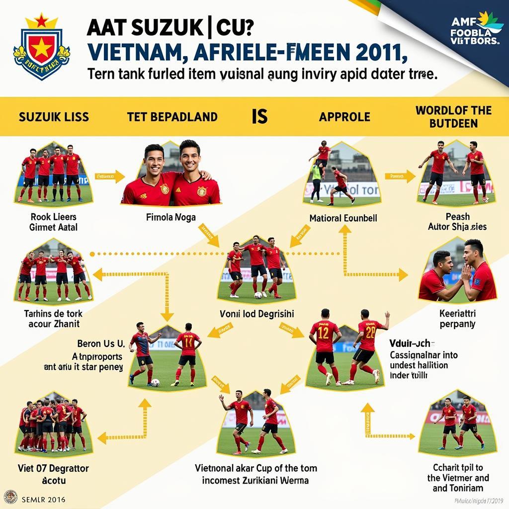 Hành trình của Đội tuyển Việt Nam tại AFF Suzuki Cup 2019