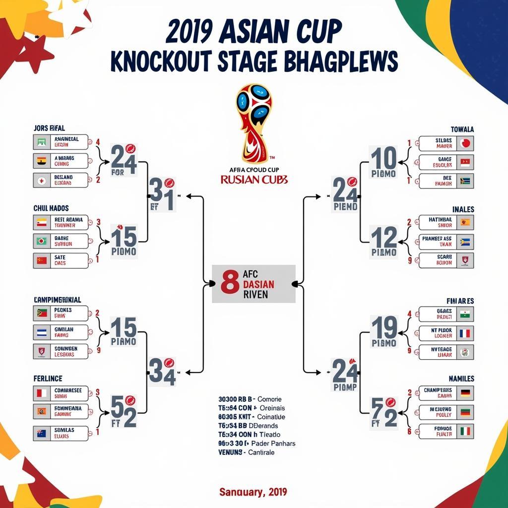 Lịch chiếu vòng loại trực tiếp Asian Cup 2019