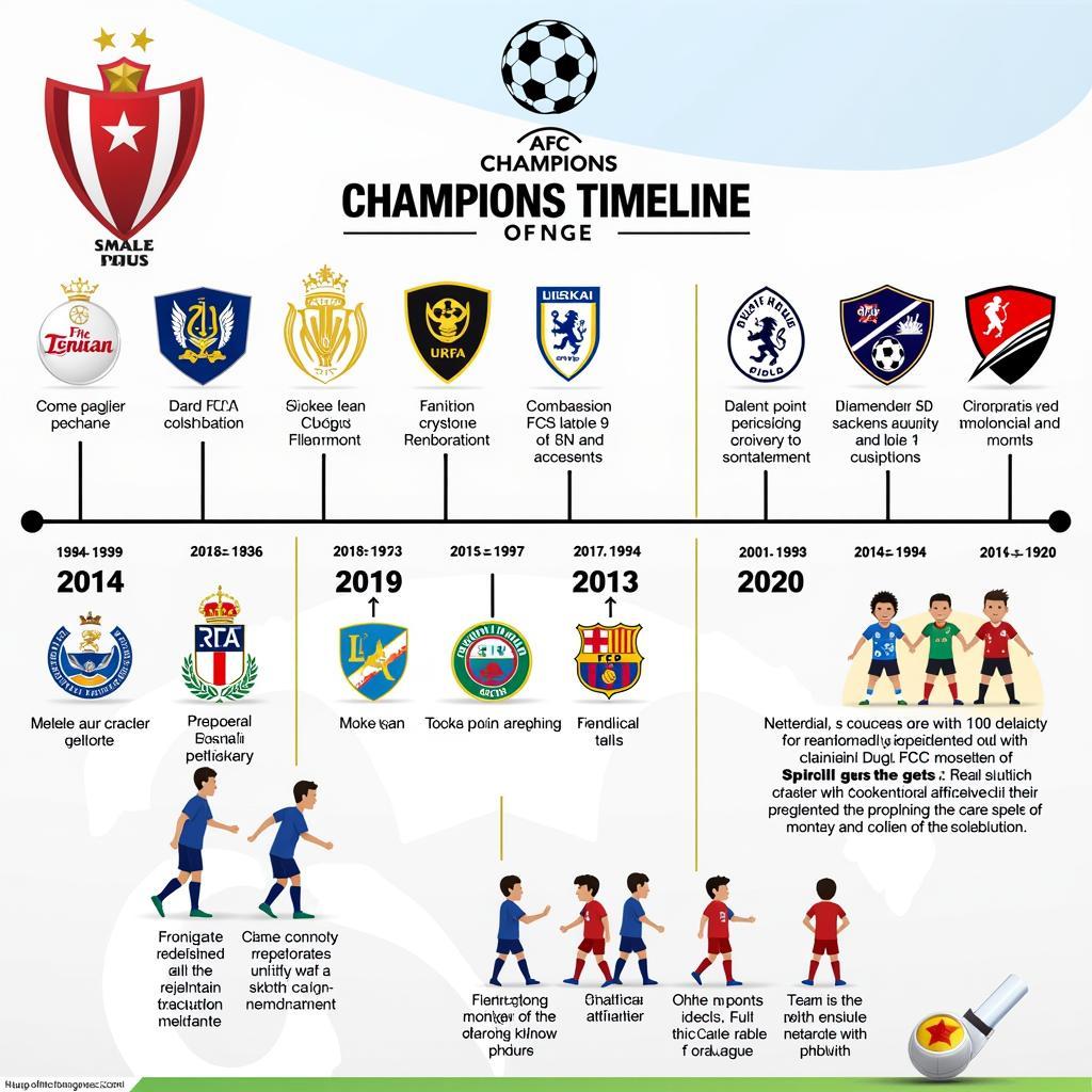 Lịch Sử AFC Champions League