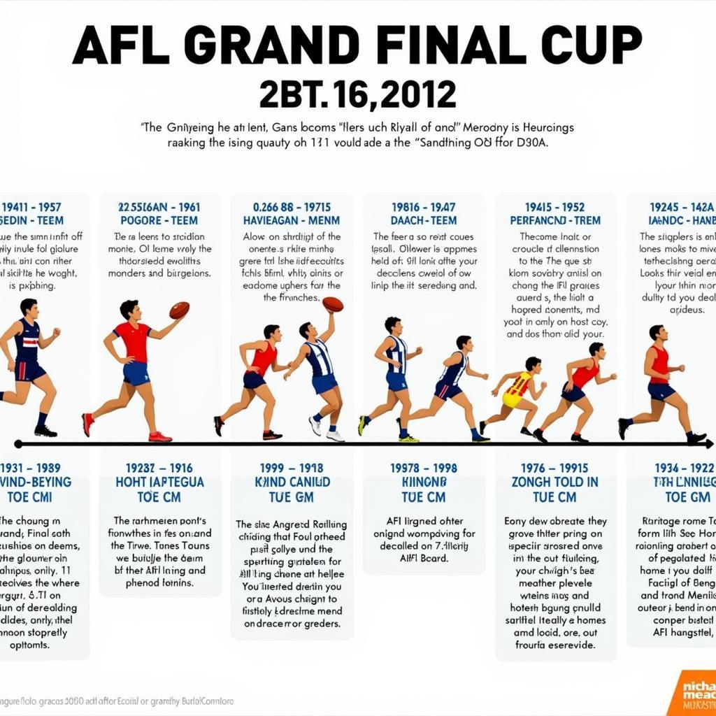 Lịch sử AFL Grand Final Cup