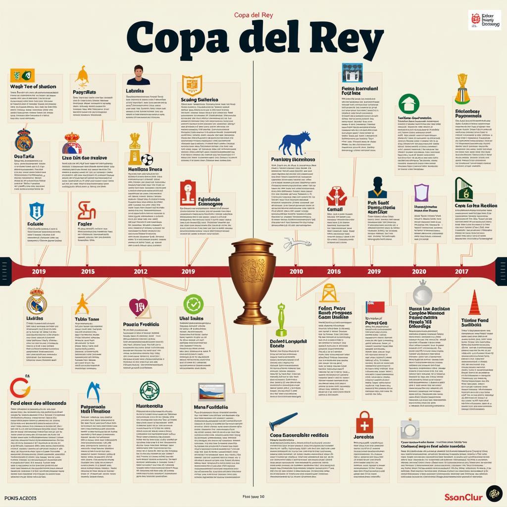 Lịch sử hào hùng của Copa del Rey