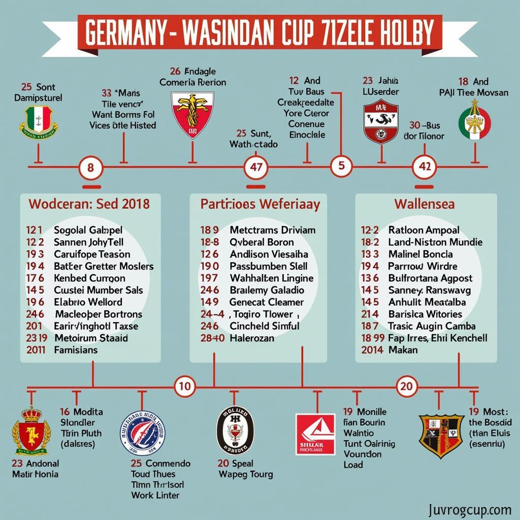 Lịch sử Germany Westfalen Cup