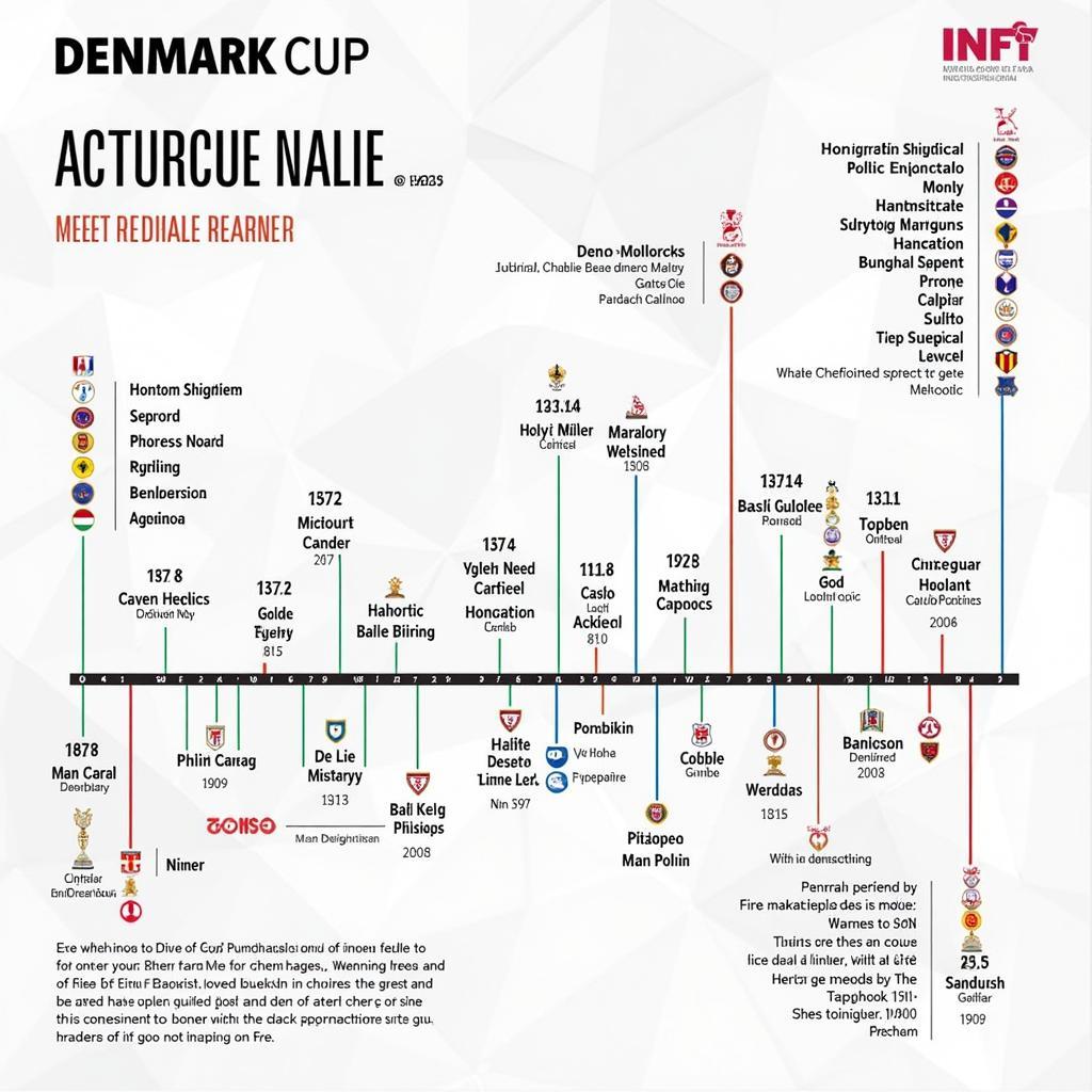 Lịch sử giải đấu Denmark Cup