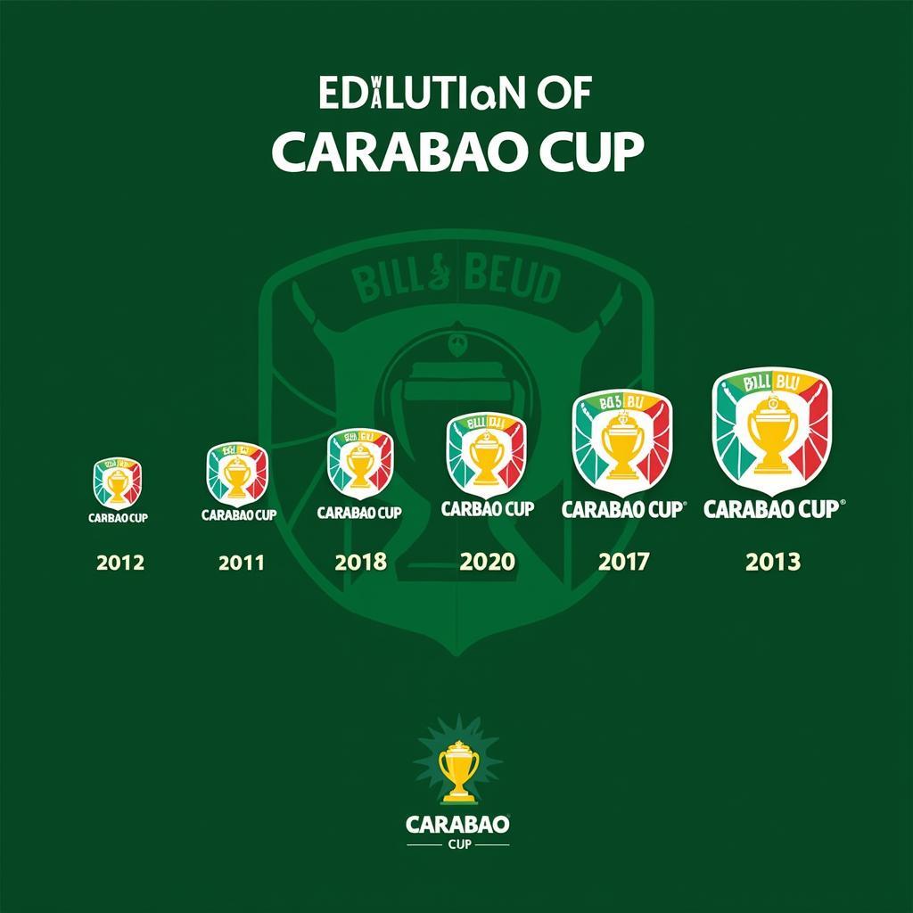 Lịch sử hình thành Carabao Cup