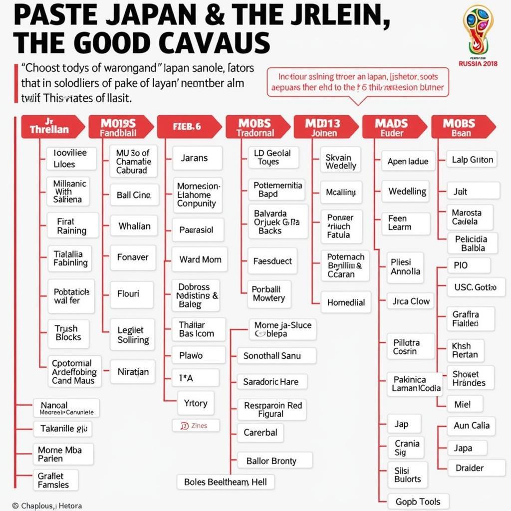 Lịch sử tham dự World Cup của Nhật Bản