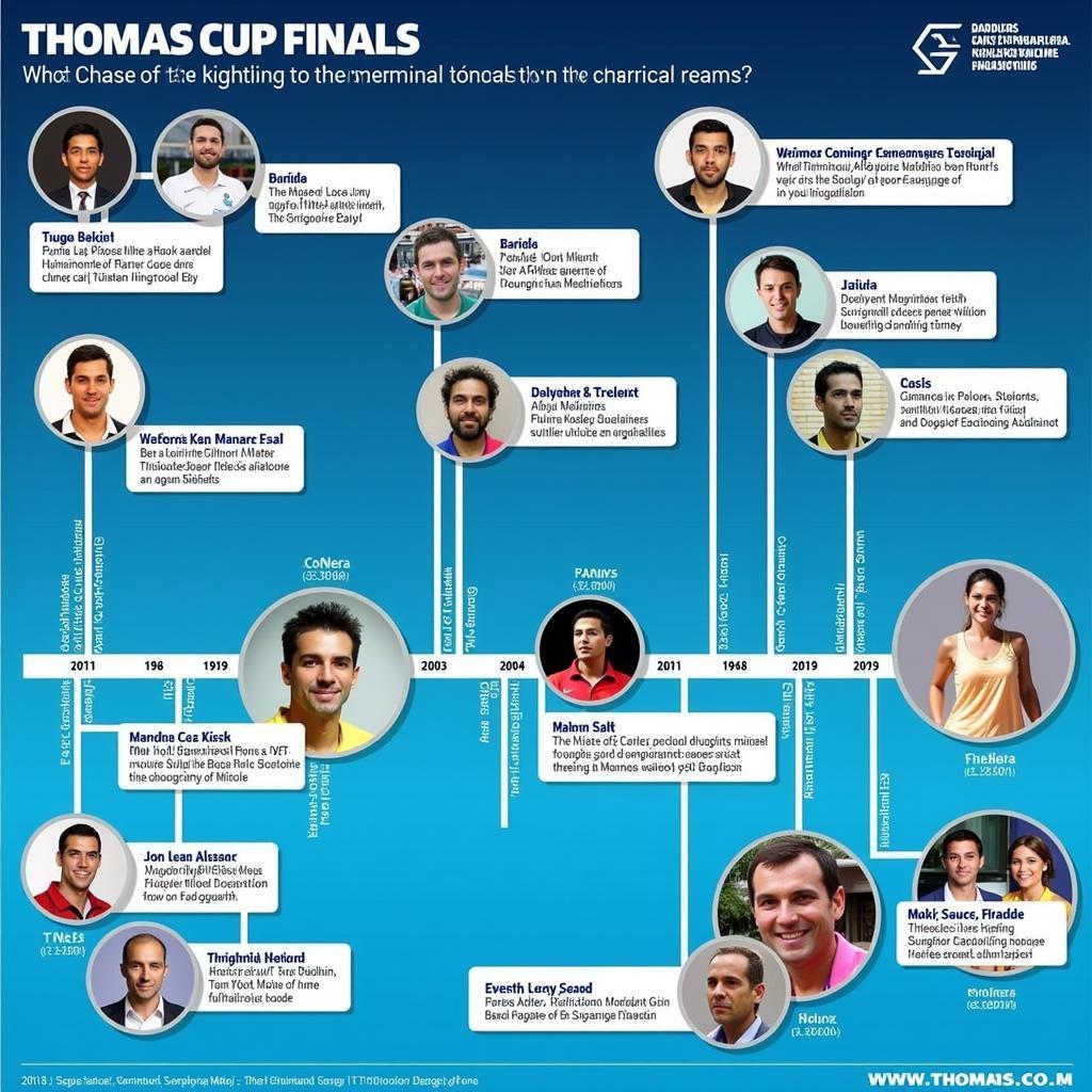 Lịch sử Thomas Cup Final: Hành trình của những trận chung kết đỉnh cao