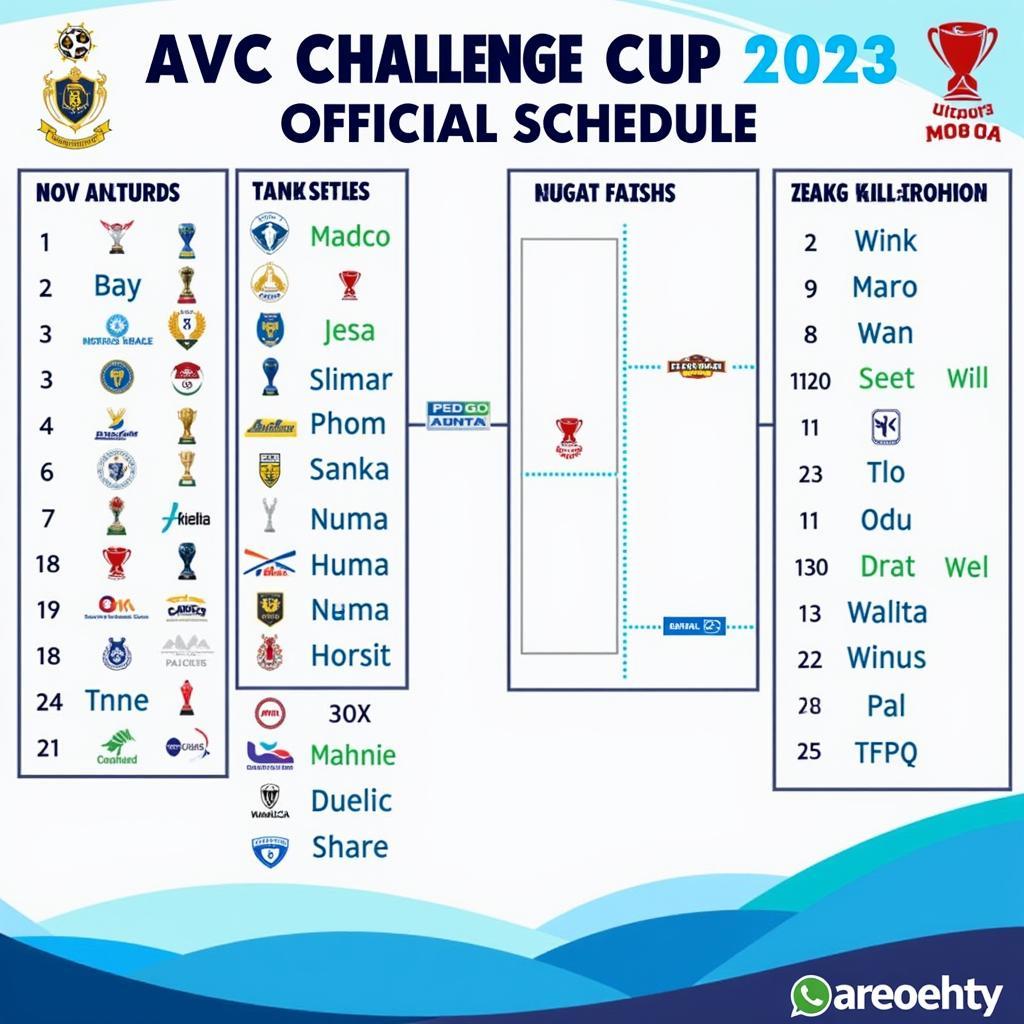 Lịch thi đấu AVC Challenge Cup 2023