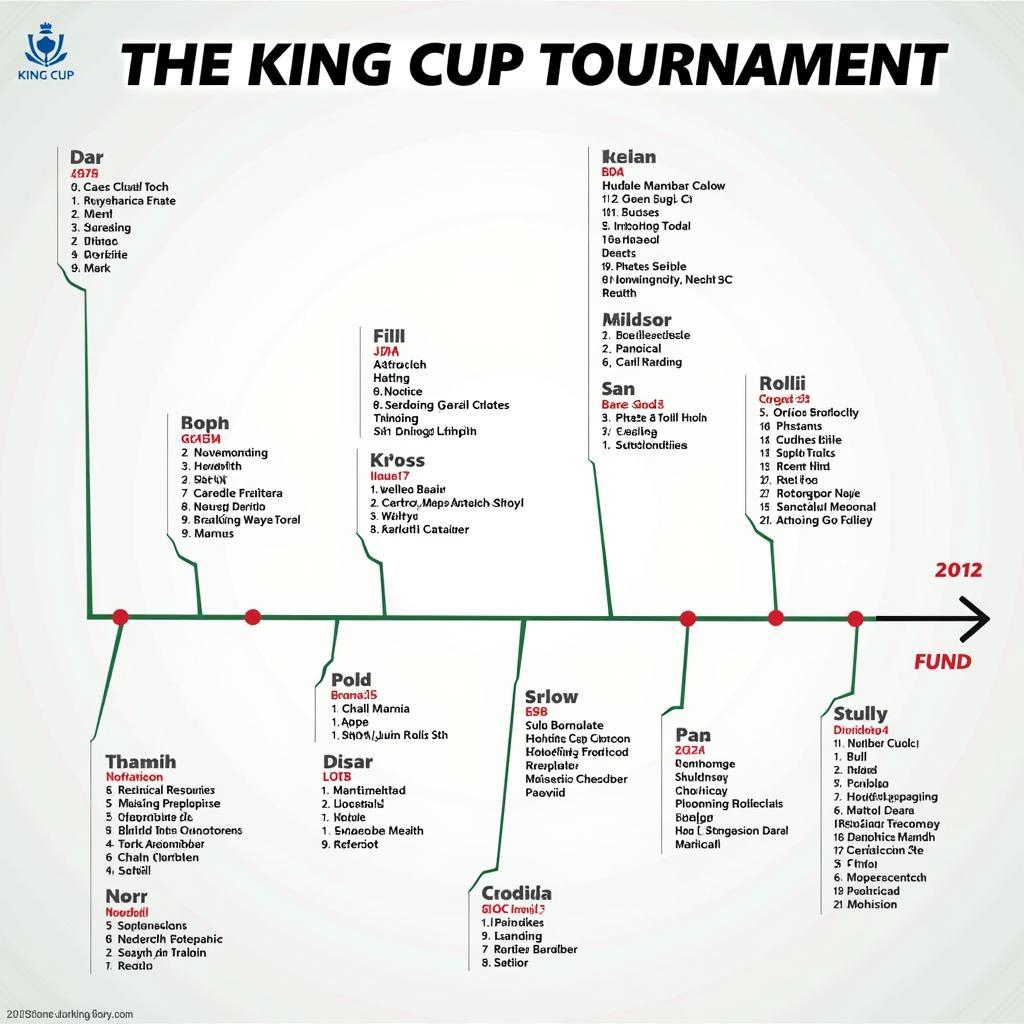 King Cup Schedule Throughout the Years