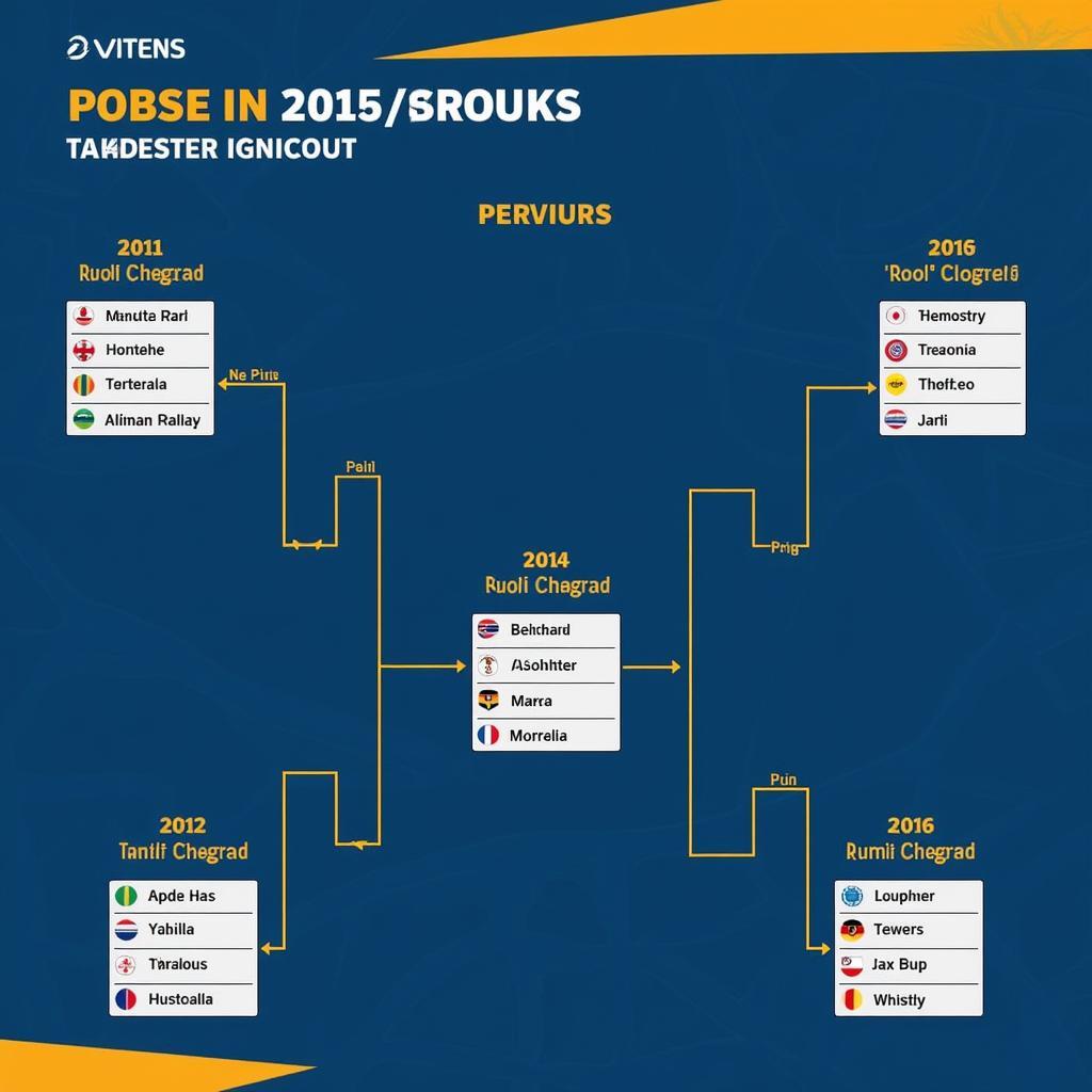 Rugby World Cup Match Schedule