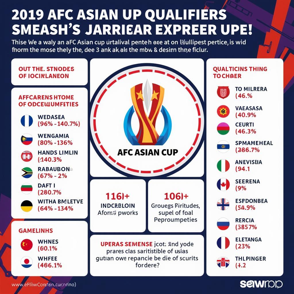 Tác động của vòng loại Asian Cup 2019 đến VCK