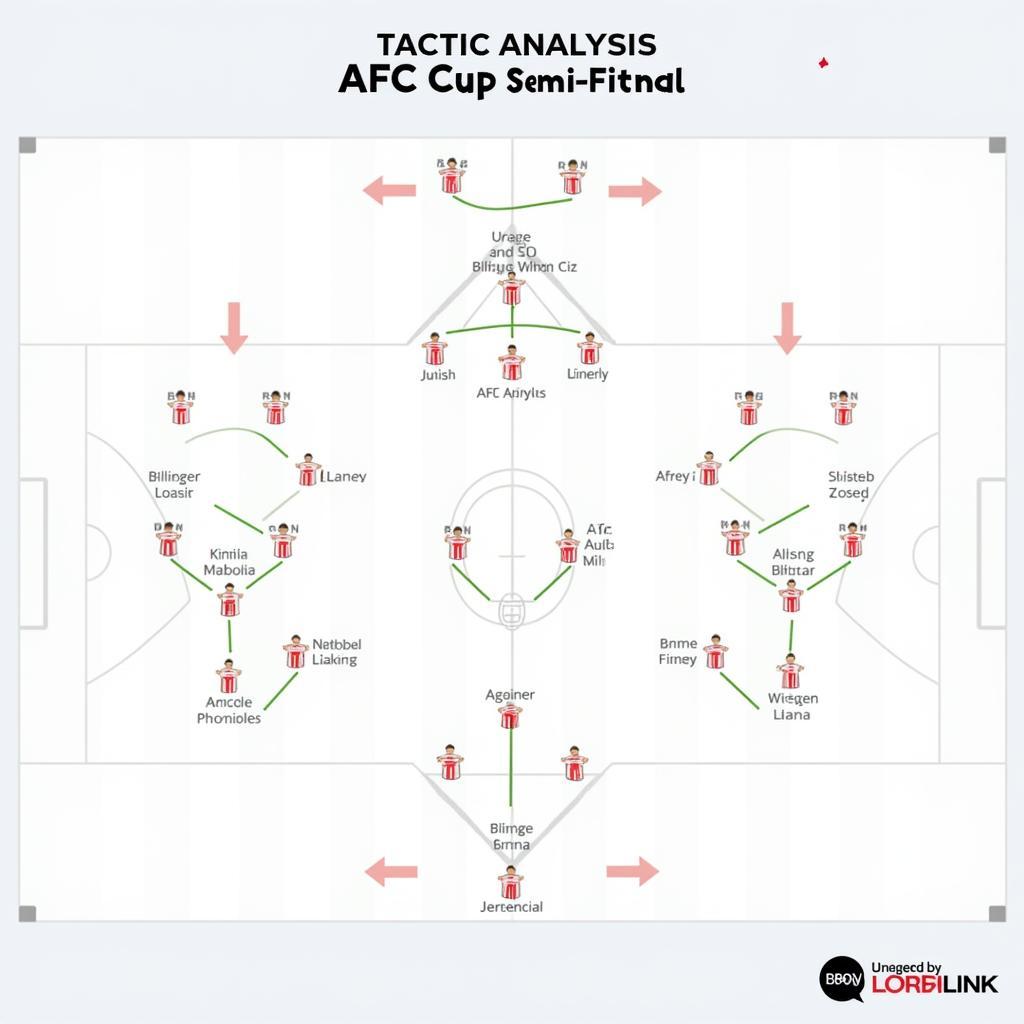 Phân tích chiến thuật của các đội bóng trong trận bán kết AFC Cup