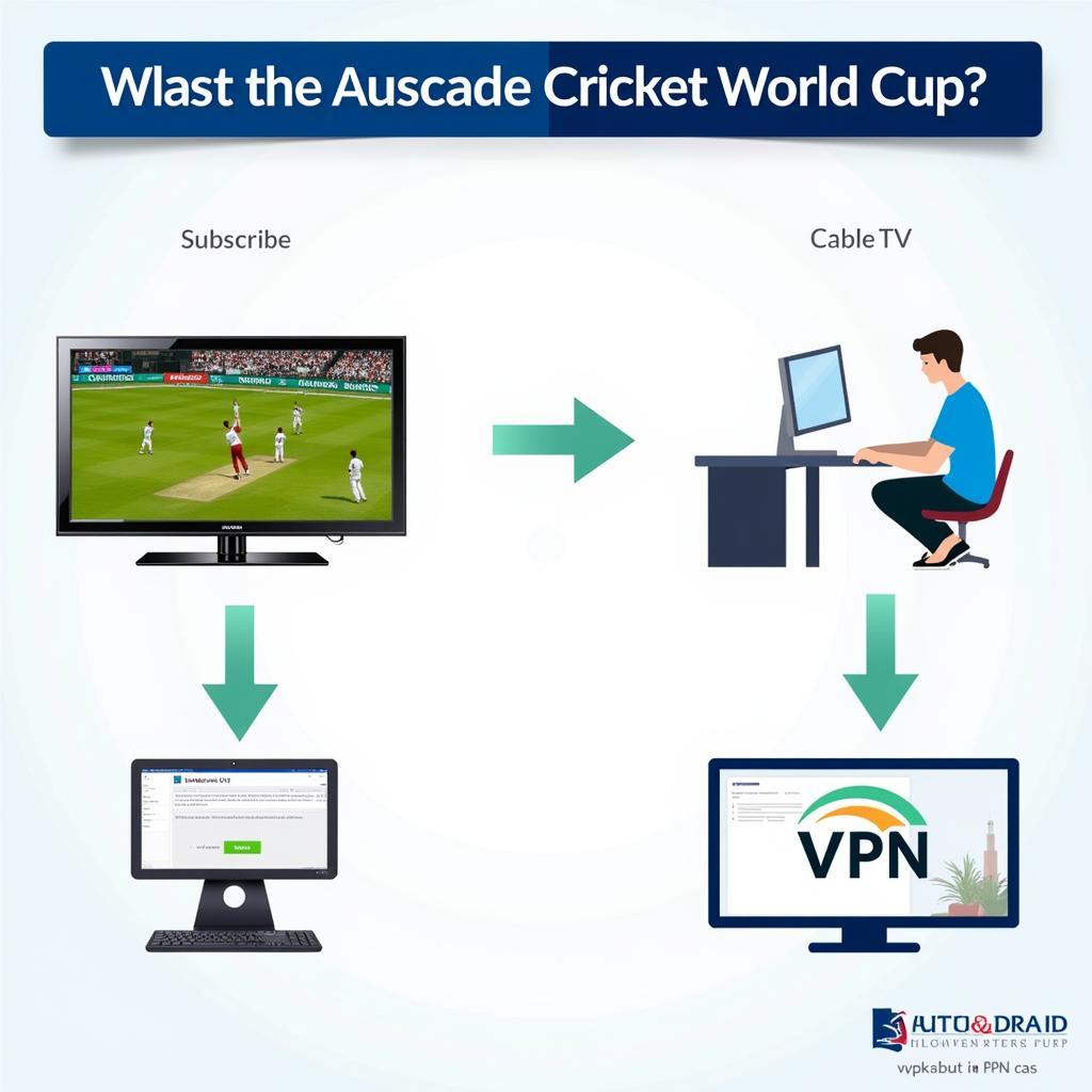 Phương Án Thay Thế Cho Reddit Cricket World Cup Streams