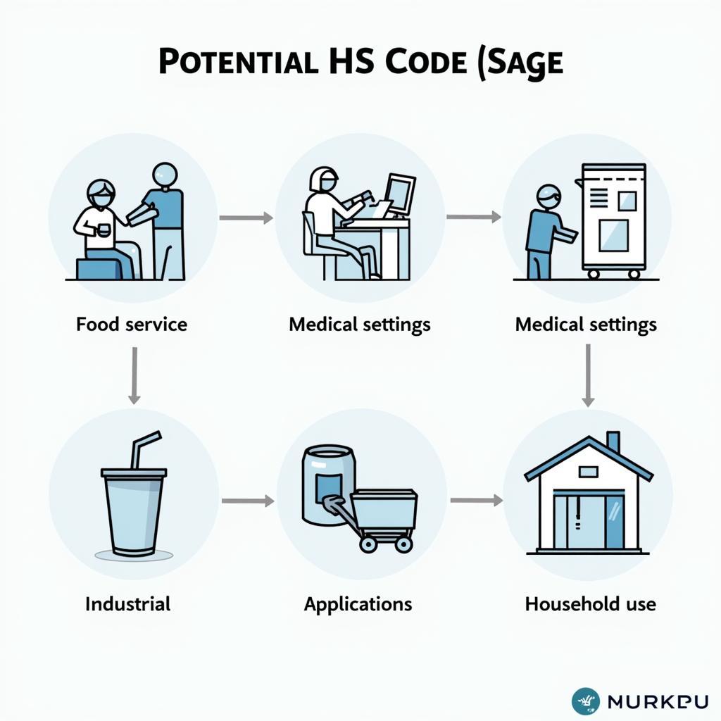 Plastic Cups Used in Different Applications with Corresponding HS Codes