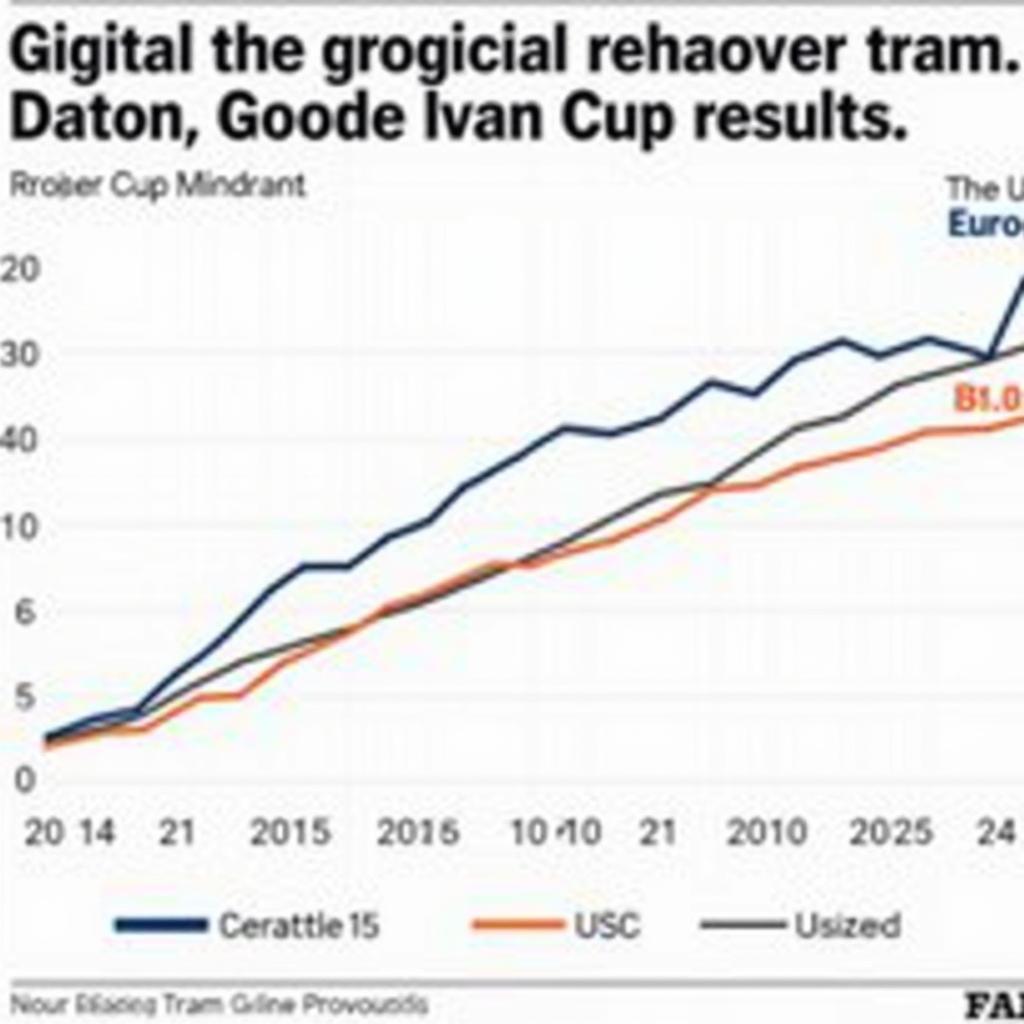 Ryder Cup Data Analysis