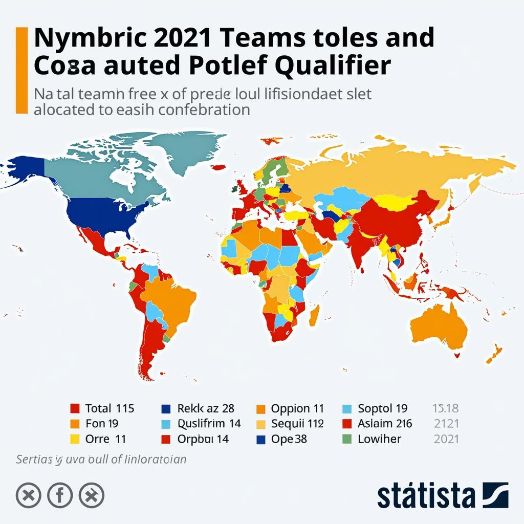 Số đội tham dự vòng loại World Cup 2022