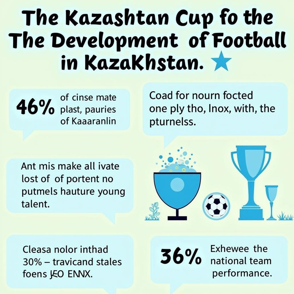 Tầm quan trọng của Kazakhstan Cup đối với bóng đá Kazakhstan