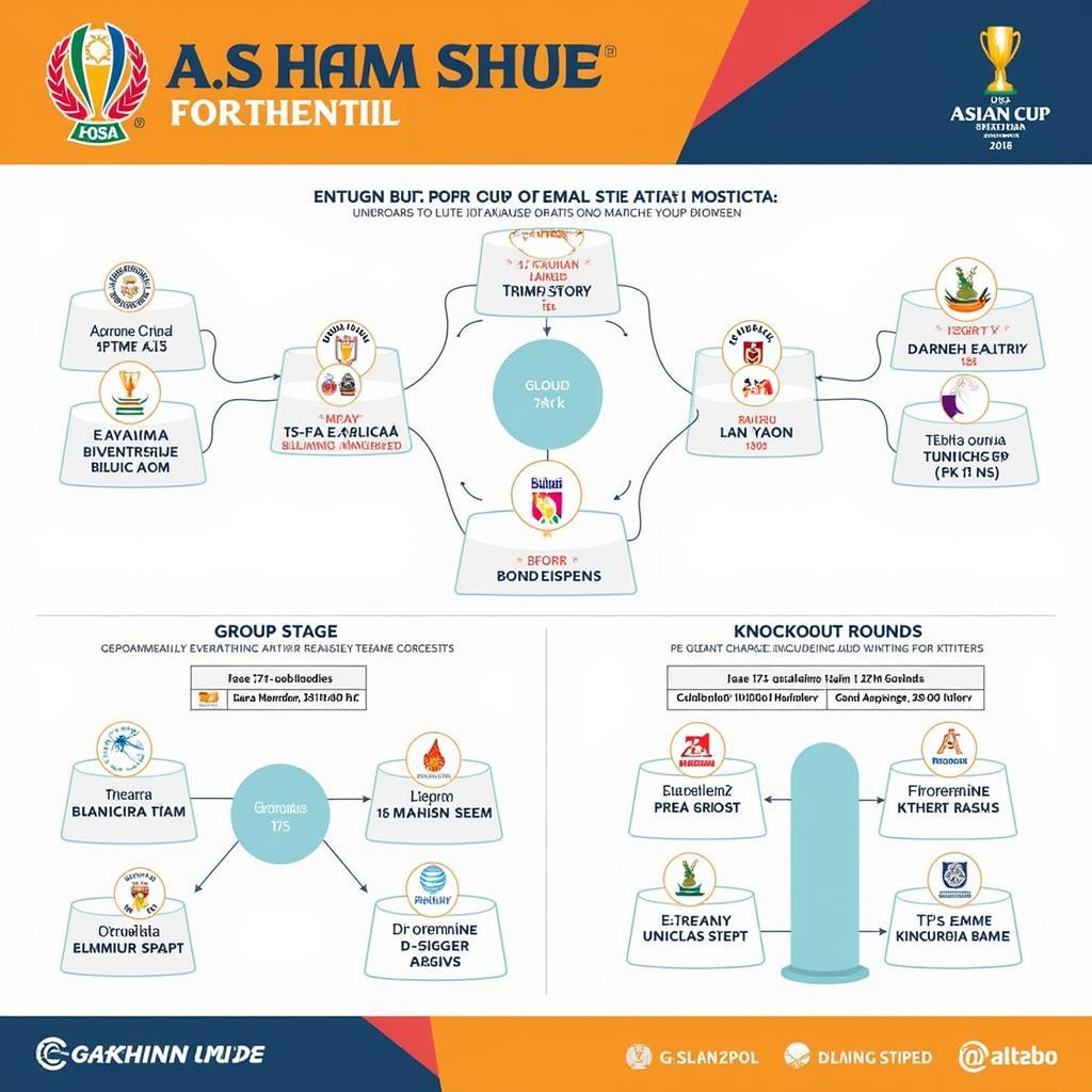 Thể thức thi đấu Asian Cup