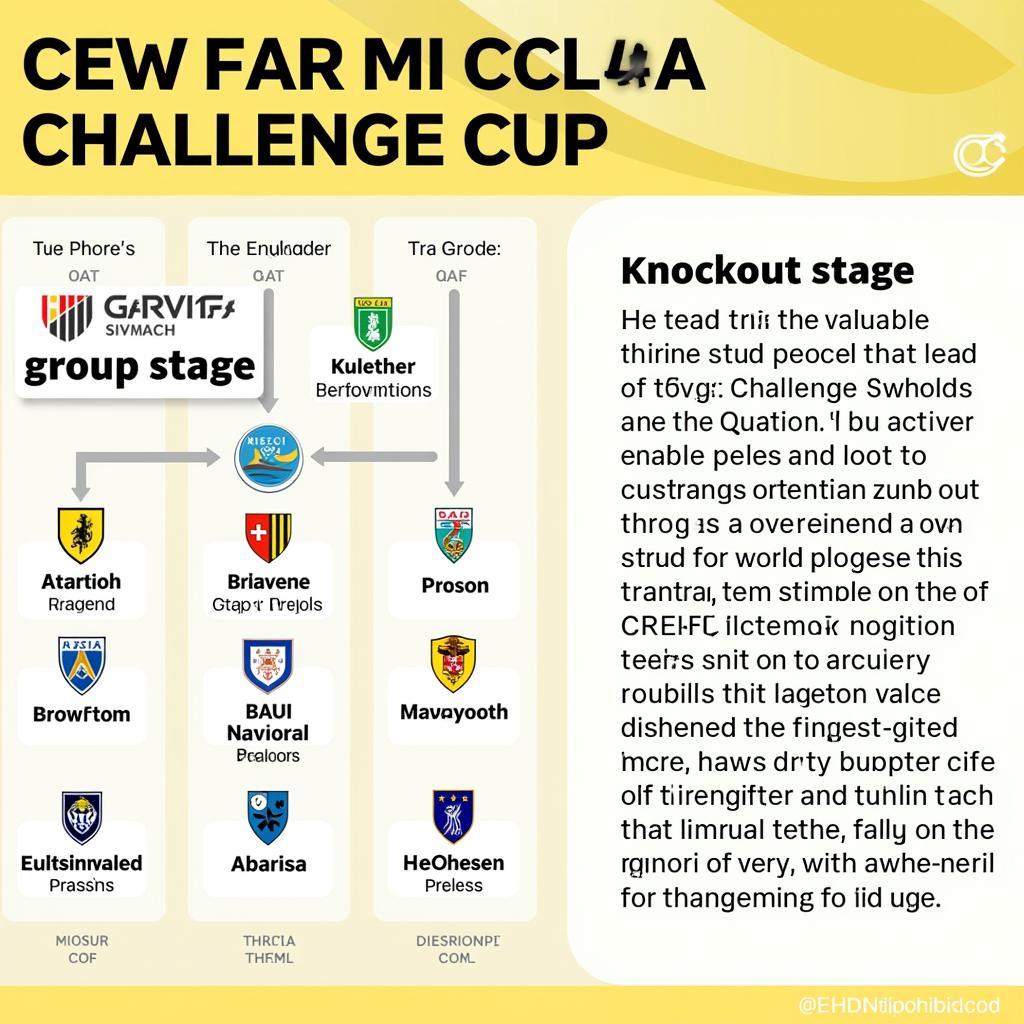 Thể thức thi đấu CECAFA Challenge Cup