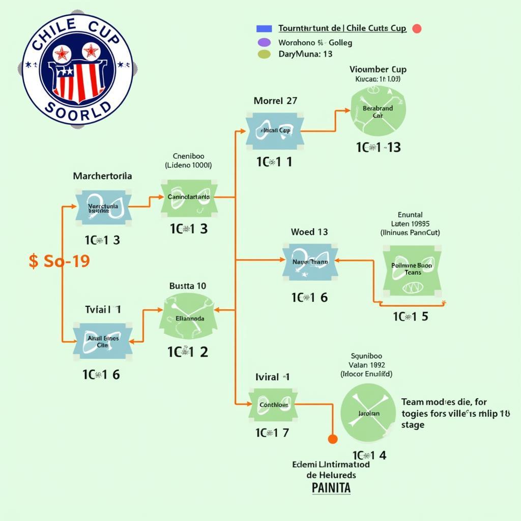 Thể Thức Thi Đấu Chile Cup