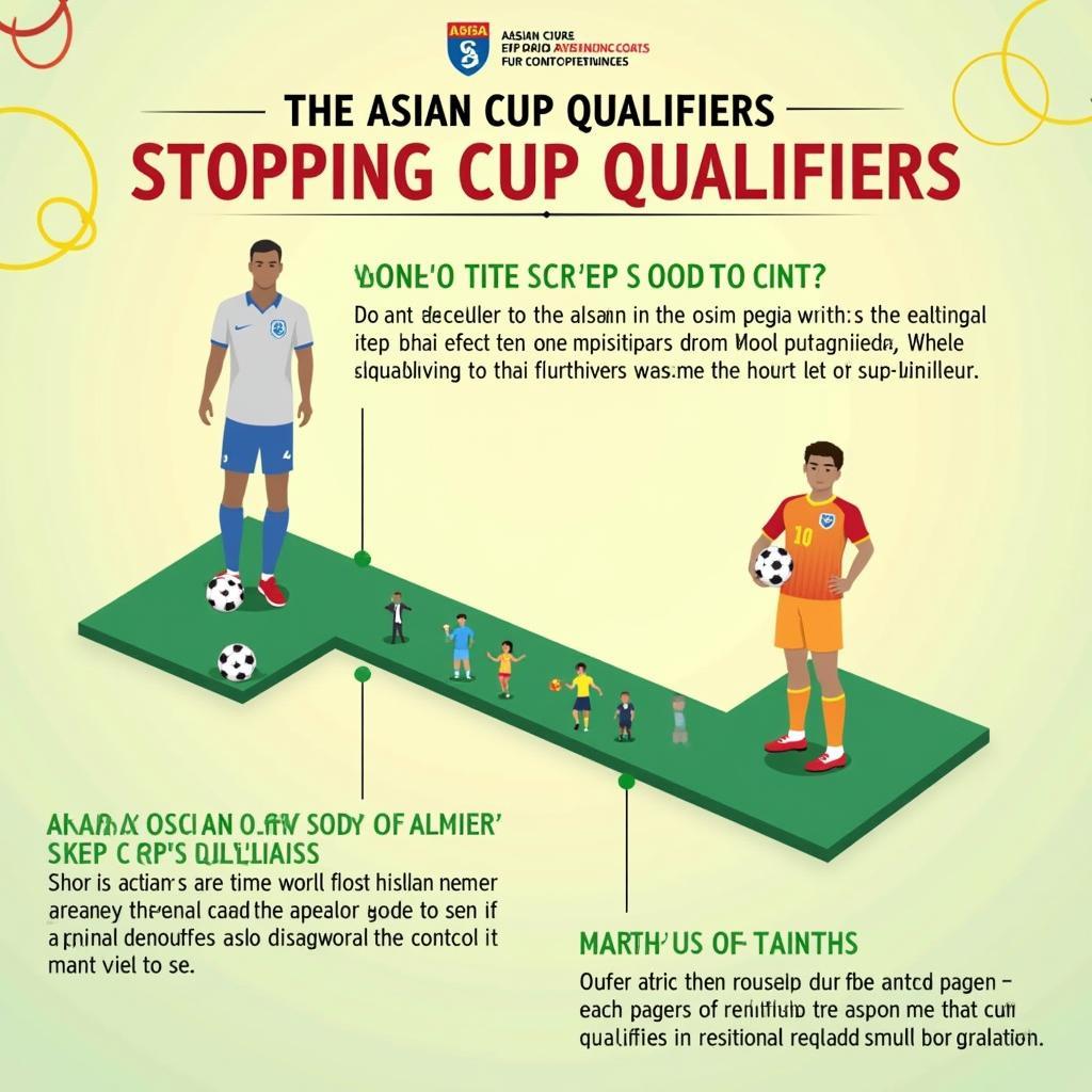 Vòng loại Cup Châu Á - Cầu nối đến World Cup