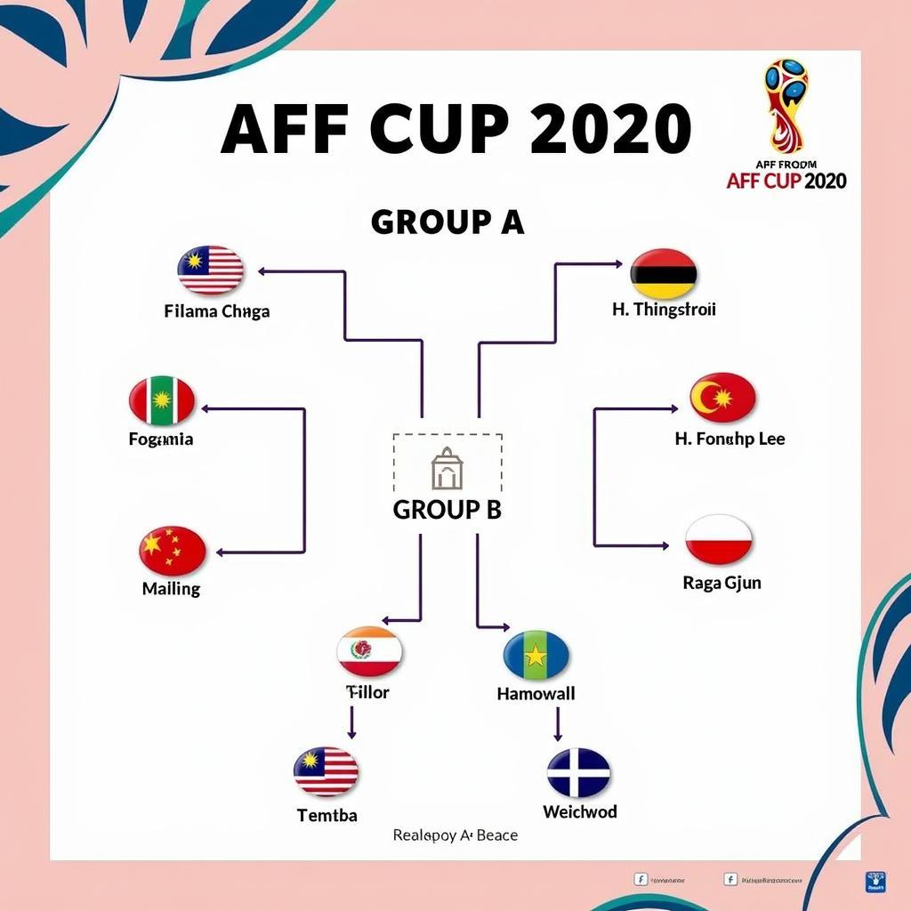 Bảng đấu AFF Cup 2020