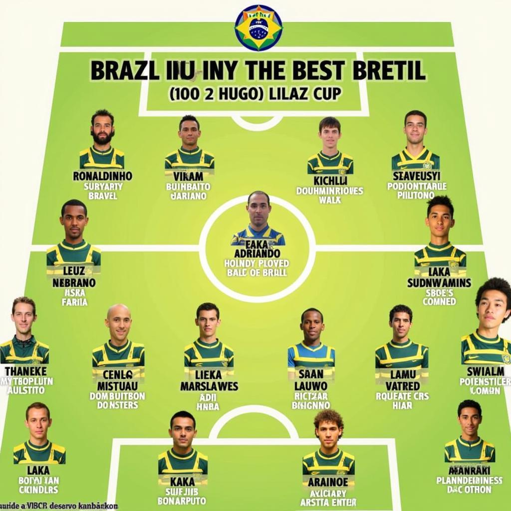 Đội hình Brazil tại Confed Cup 2005