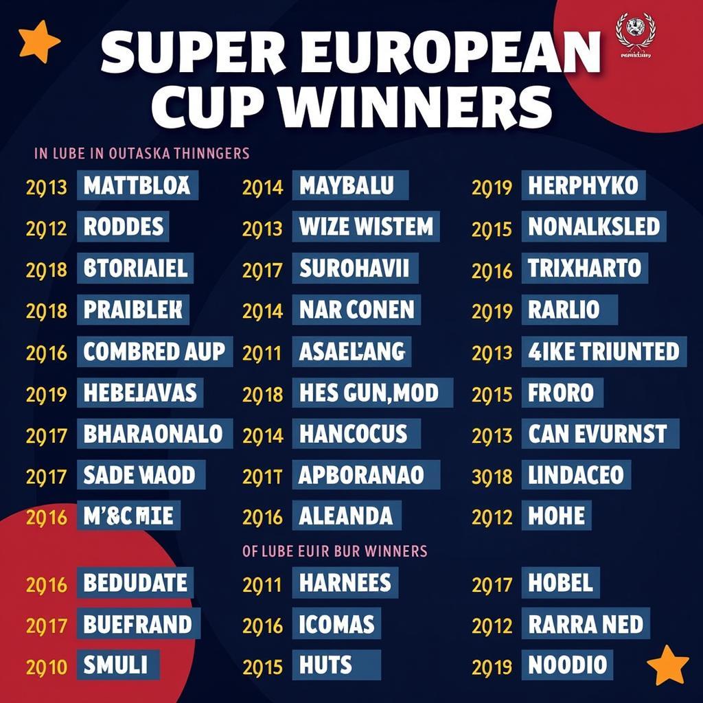 Danh sách các đội vô địch Super European Cup