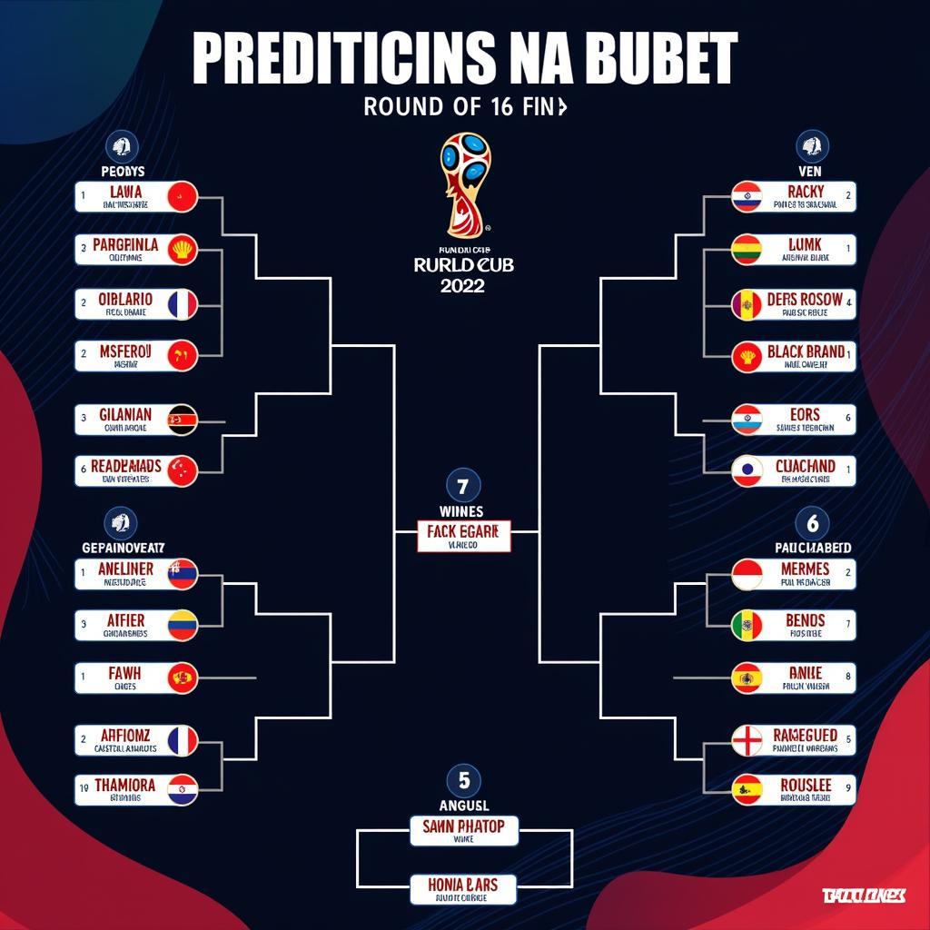 Dự đoán kết quả World Cup 2022