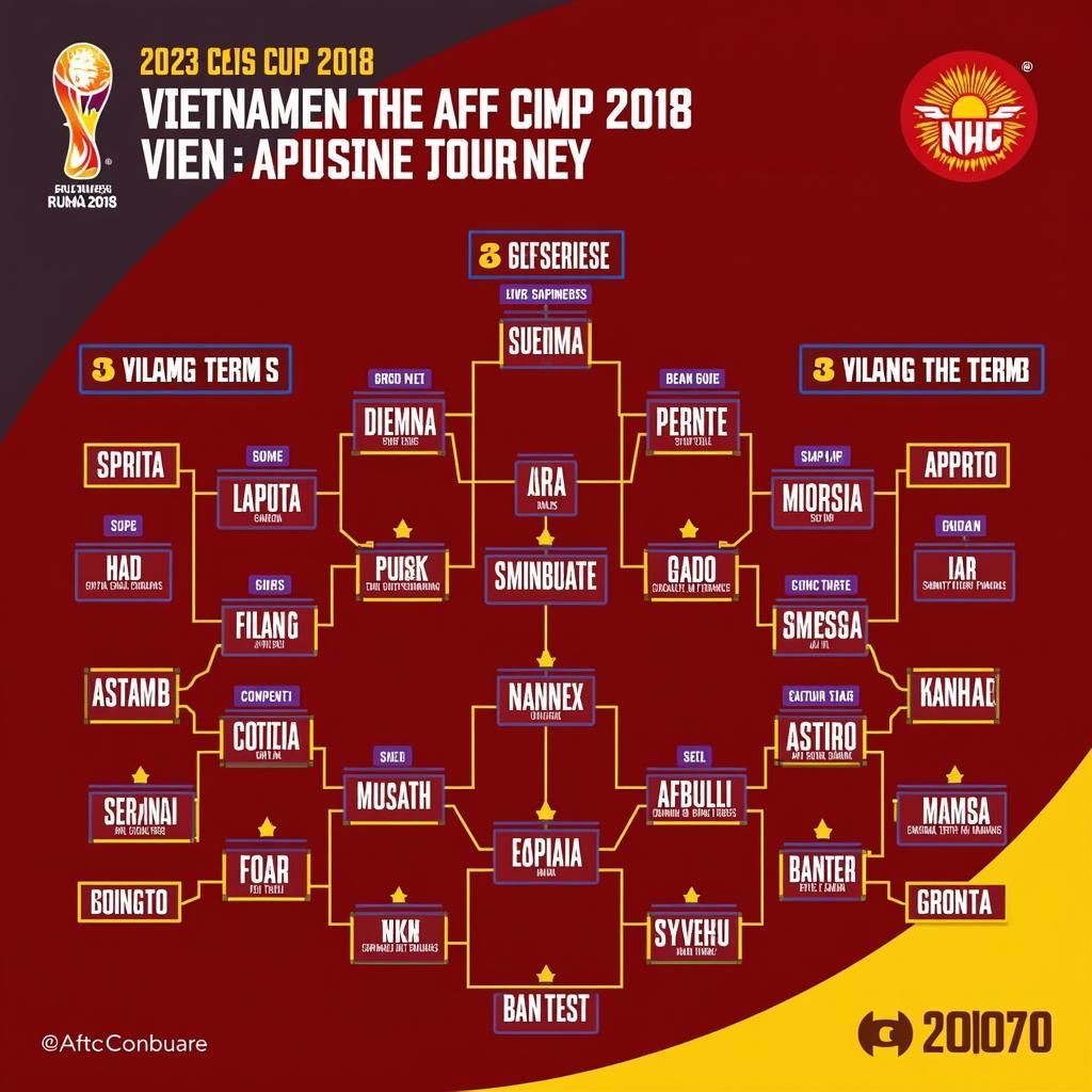 Lịch thi đấu U23 Việt Nam tại AFF Cup 2018