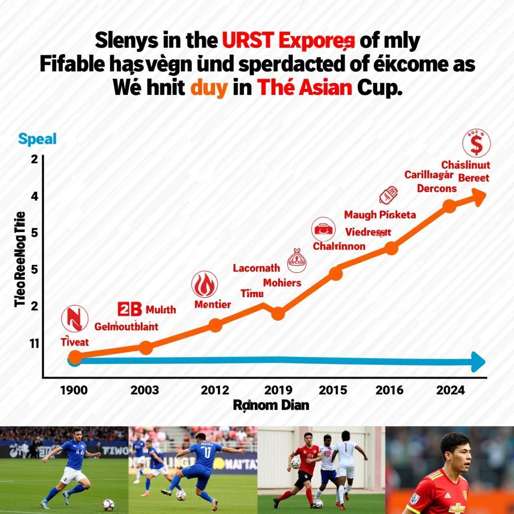 Những thách thức và cơ hội của bóng đá Việt Nam tại Asian Cup