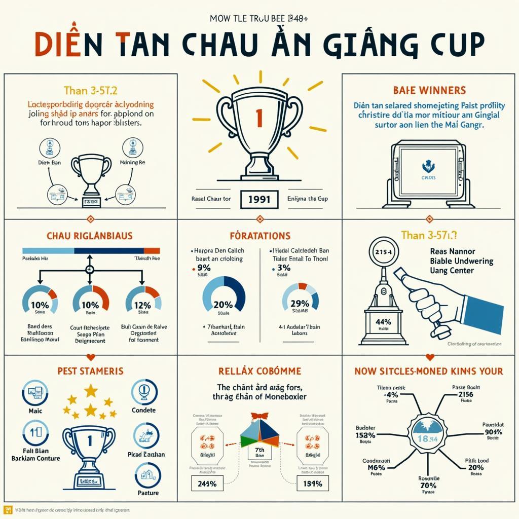 Thông tin về Cup Điện Tân Châu An Giang