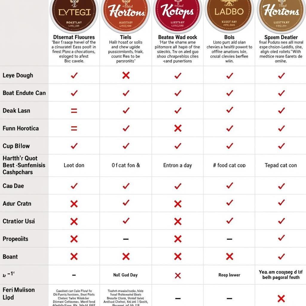 Comparing different Tim Hortons K-Cup flavors