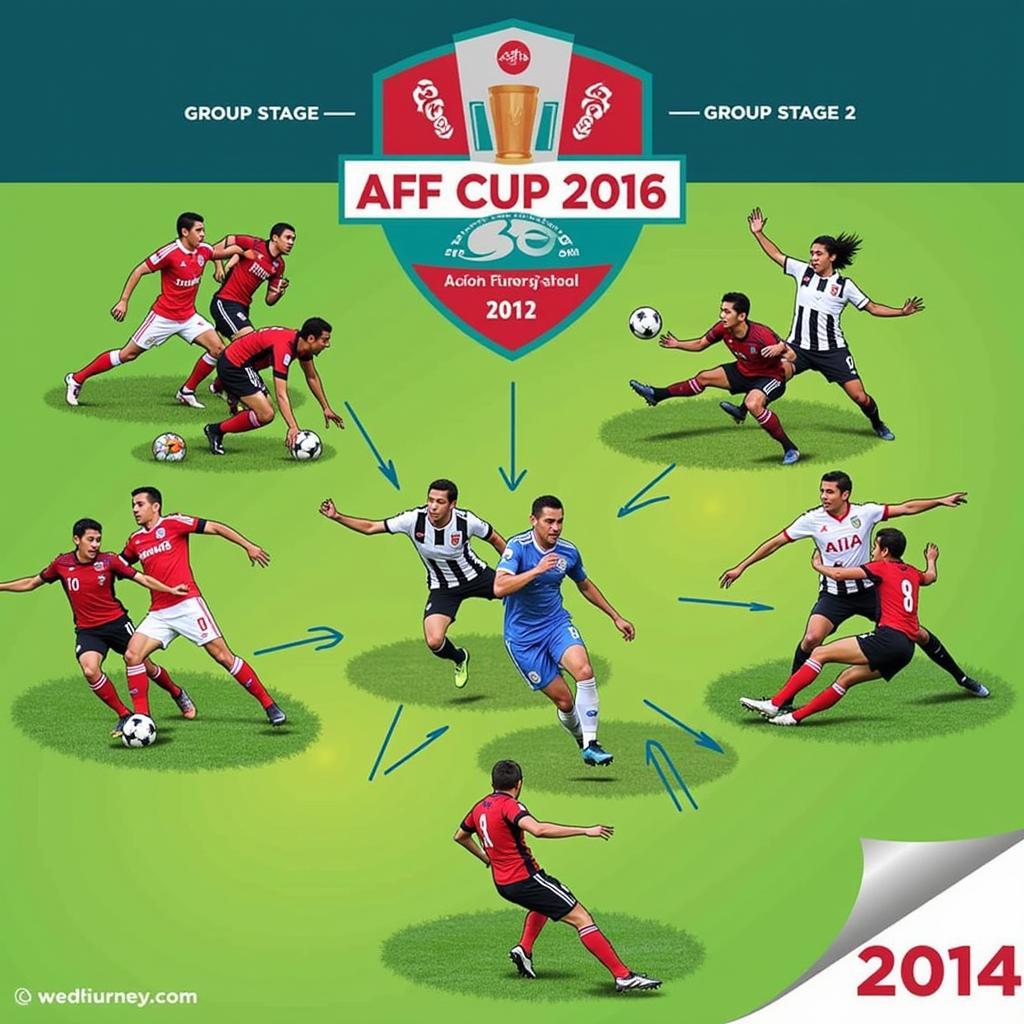 Vòng bảng AFF Cup 2016 sôi động với những pha bóng kịch tính và bàn thắng đẹp mắt.