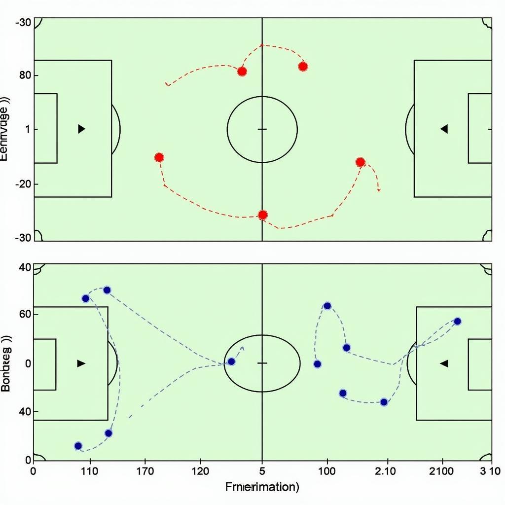 Tactical Analysis using World Cup Stats